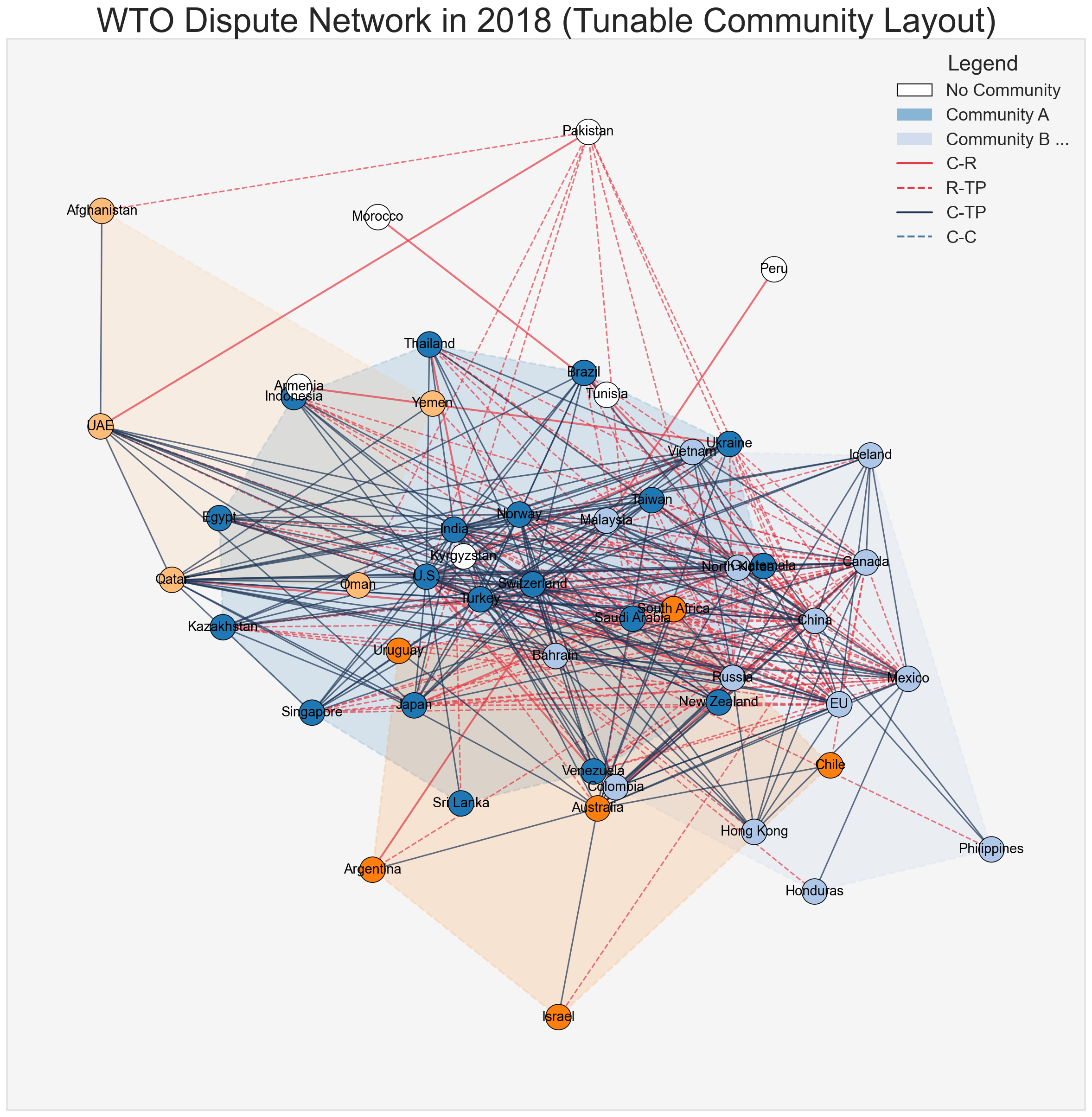 WTO Network Analysis Screenshot